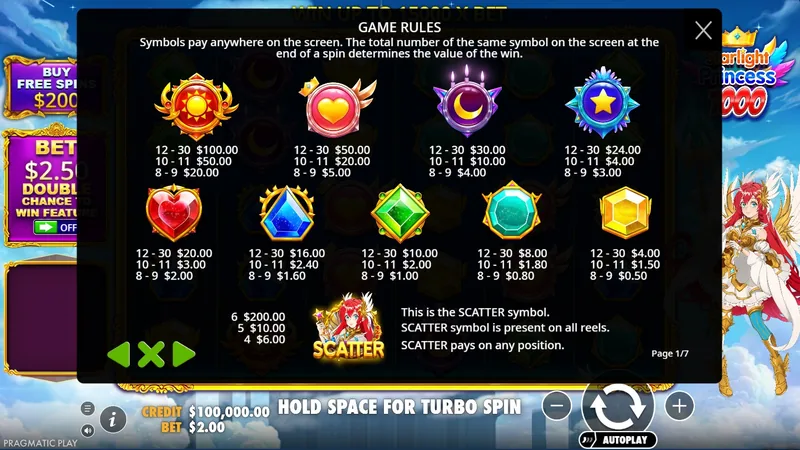 Game rules paytable